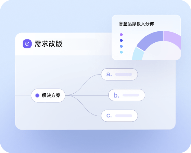 Business Operations Preview