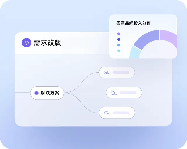 Business Operations Preview