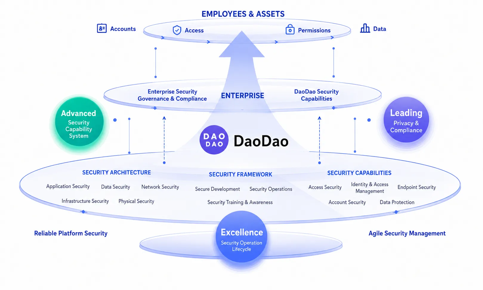 Security & Compliance Framework